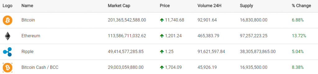 What Does Market Cap Supply And Volume Mean In Cryptocurrency