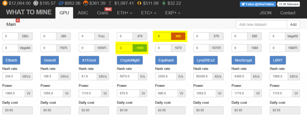 Gtx 970 best sale mining profit