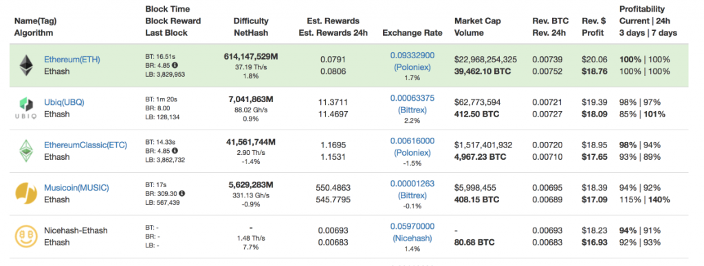 crypto compare calculator