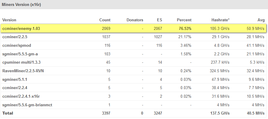 ccminer enemy pool report