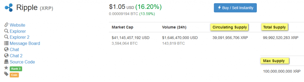 crypto difference between circulating and total and max supply