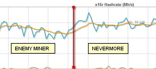 nevermore vs enemy miner