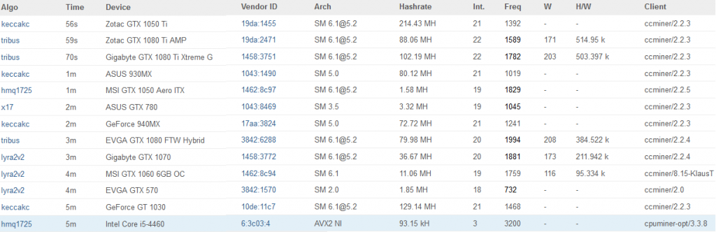 pool benchmark best ccminer version