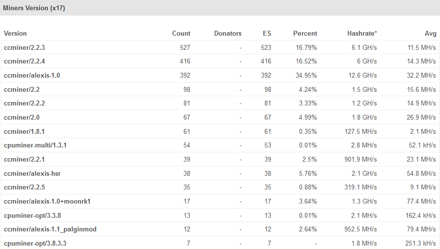 pool miner version