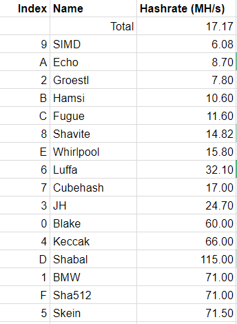 x16r hashrate gtx1080ti