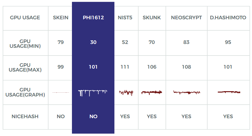 PHI1612 algorithm comparison