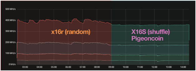 x16r vs x16s shuffle