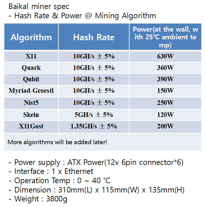 Nist5 ASIC miner