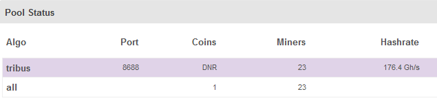 How to mine dogecoins solo deeponion mining rig