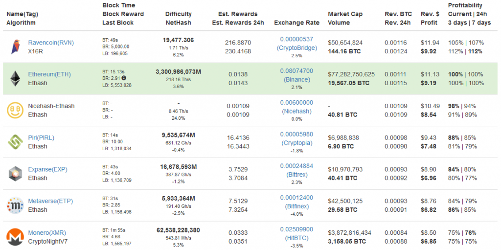 Ravencoin mining profitability