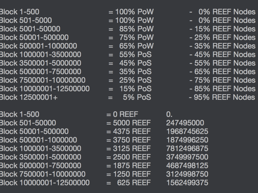 ReefCoin mining block rewards