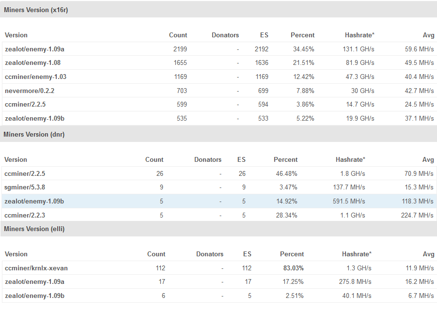 Z-Enemy Tribus miner