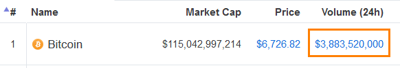 24hr Bitcoin trading volume