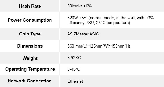 A9 ZMaster specifications