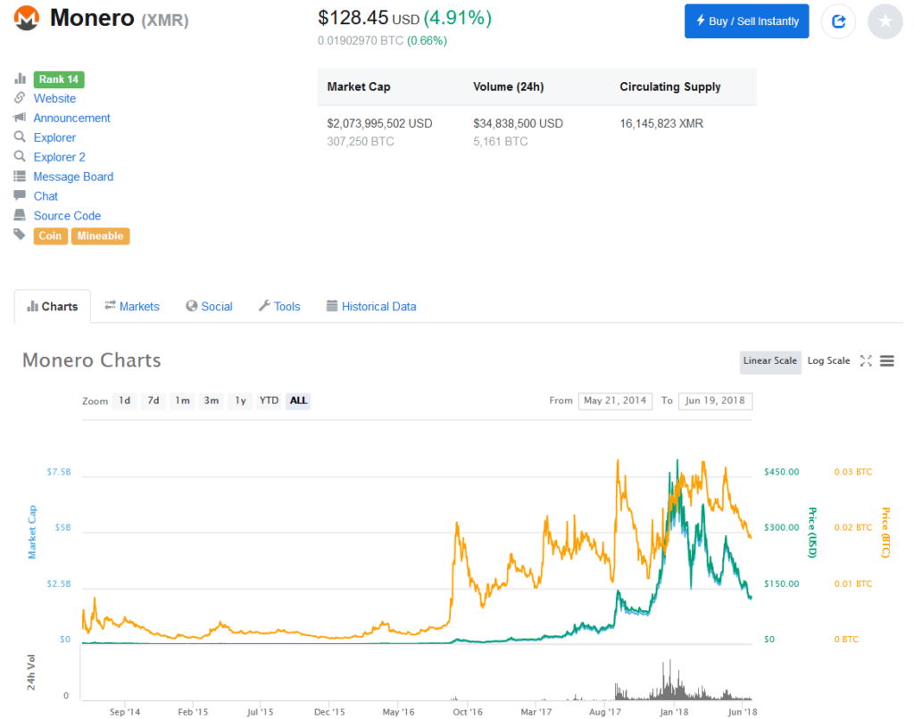 coinbase coins by market cap