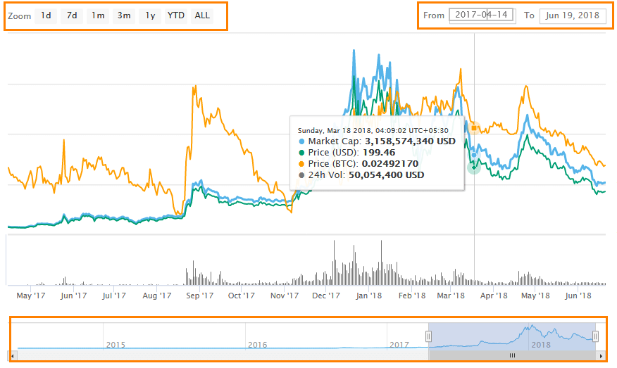 coin market cap ergo