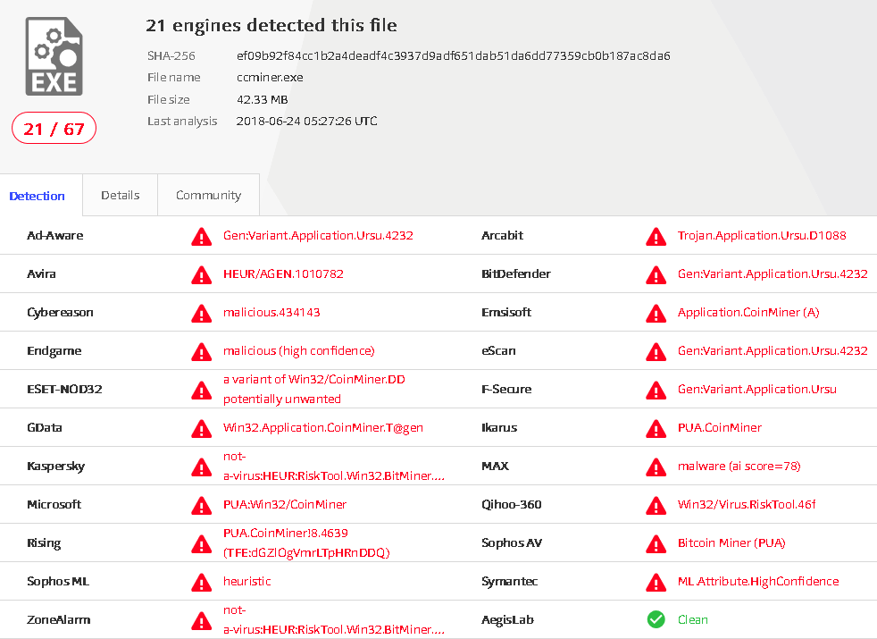 Virus in DelosMiner