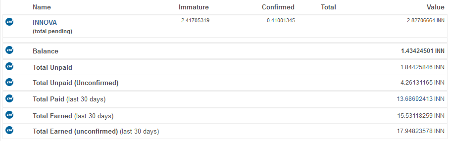 Innova pool mining balance