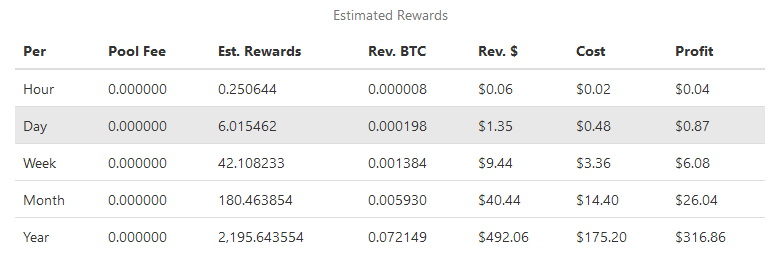 Innova mining profitability