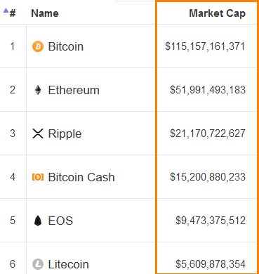 Market Capitalization