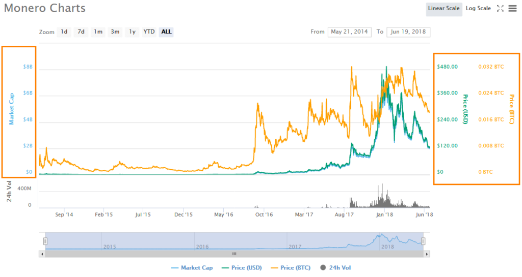 Price chart in CoinMarketCap