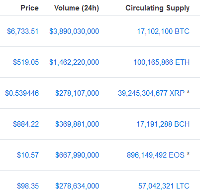 price, volume, circulating supply