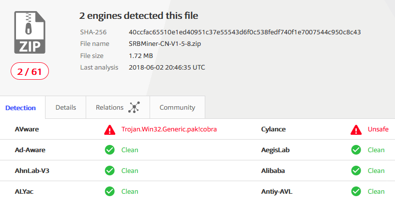 SRBMiner virus scan