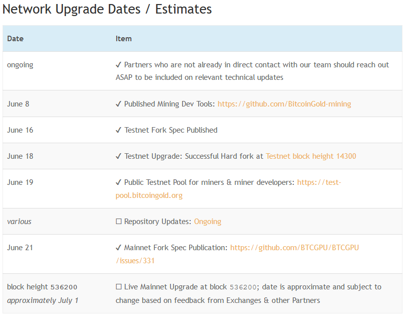 bitcoin gold algorithm