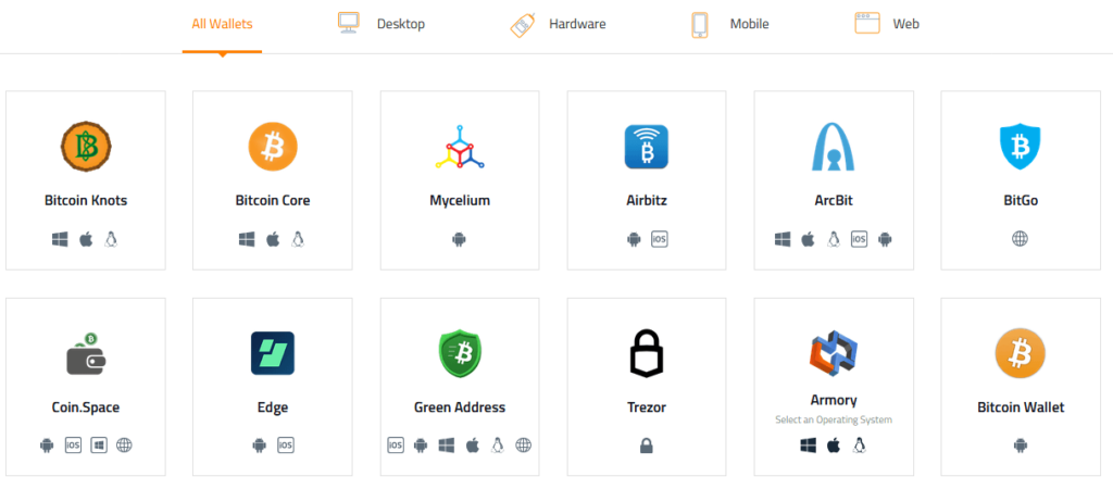 Bitcoin wallet types