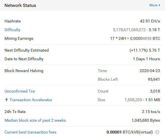 network hashrate and difficulty