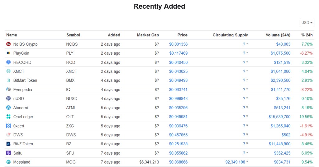 Finding recent coins and tokens