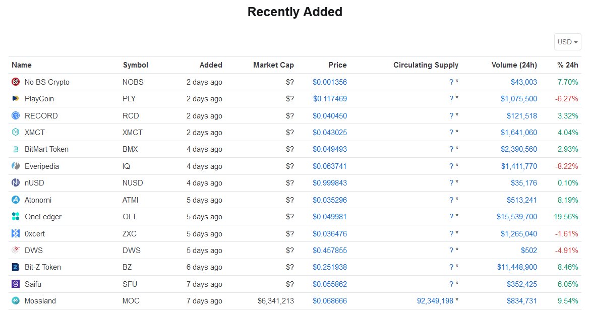 recently added coins