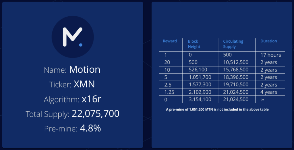 Motion specifications