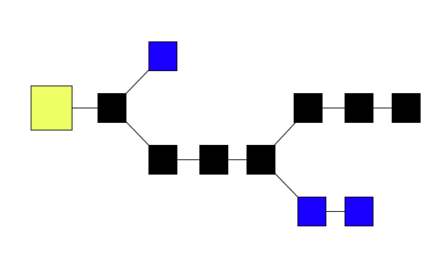 Stale, uncle and orphan blocks