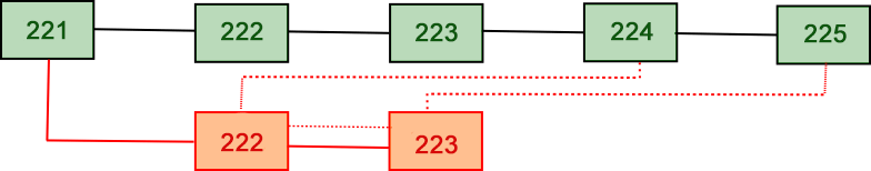 What Are Orphan Blocks and Stale Blocks? An Overview