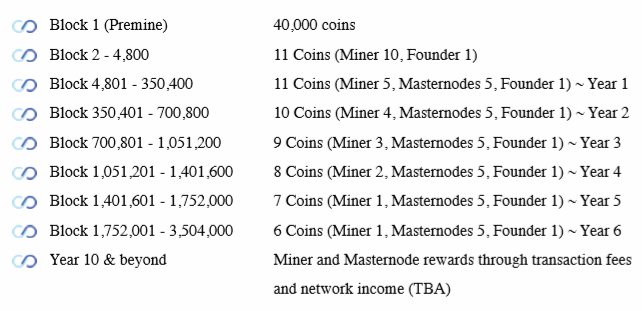 Infinex Block reward specifications