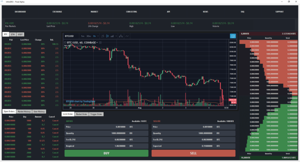 InfiniDEX decentralized exchange