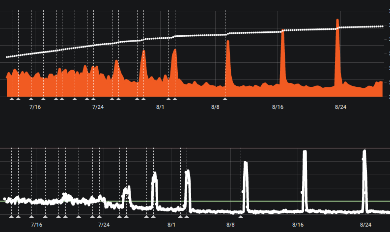 Nicehash and Ravencoin