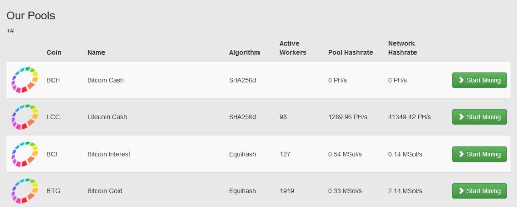 Supernova supported coins algorithms