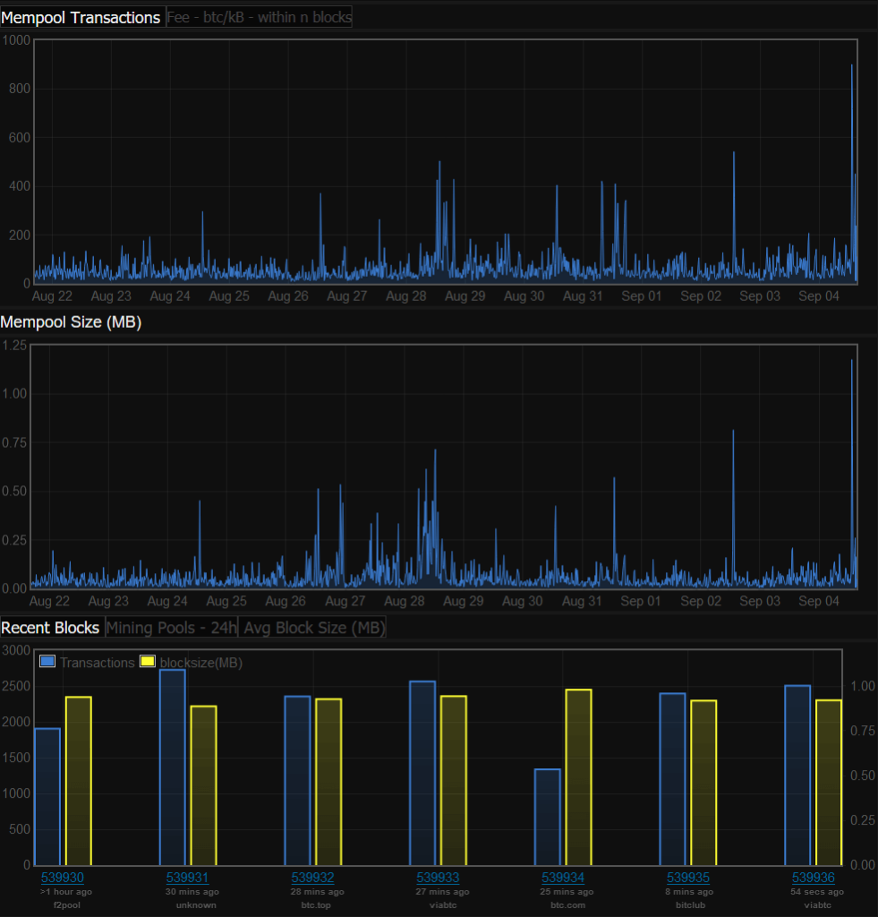 bitcoin mempool size