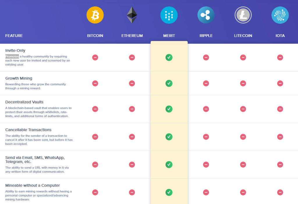 Merit features & specifications