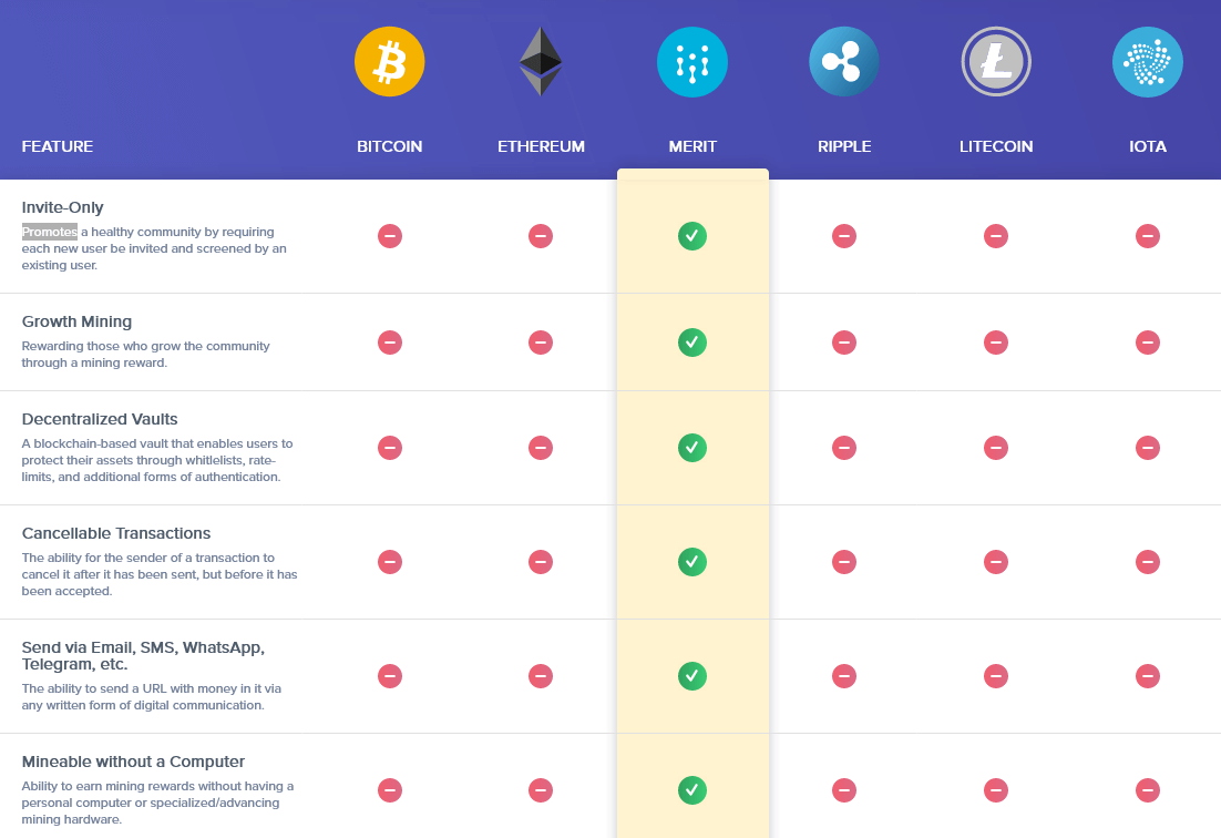 merit cryptocurrency