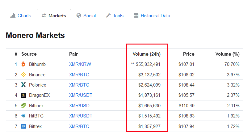 file coin exchange