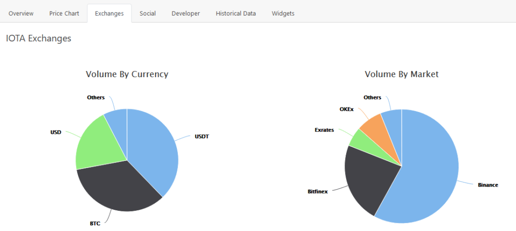 how to find exchange volume crypto