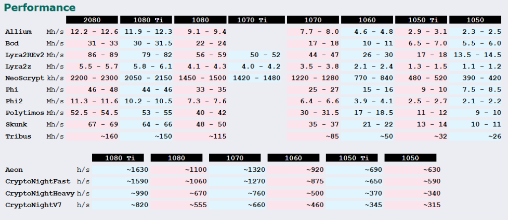 CryptoDredge mining performance