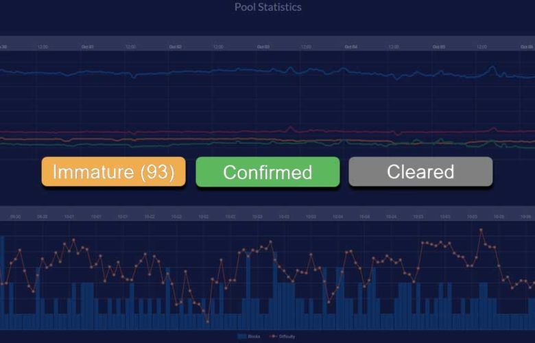 immature, confirmed and cleared blocks