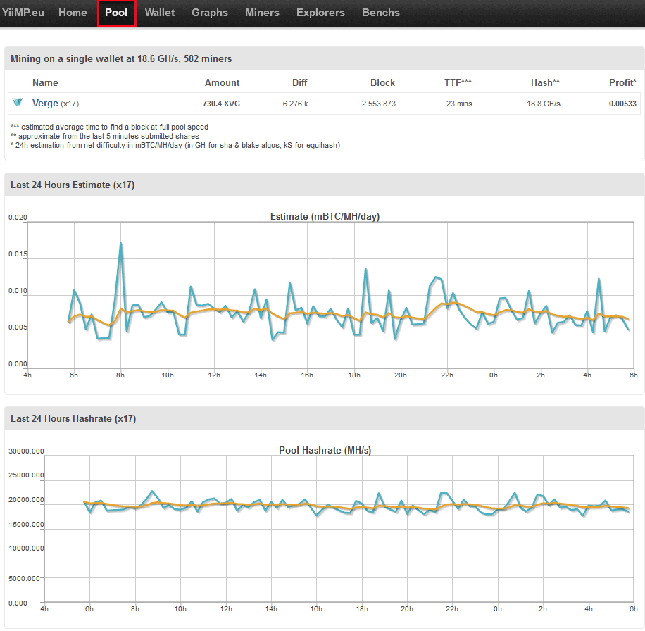 pool hashrate status