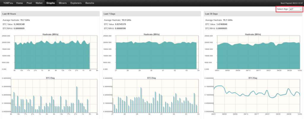 yiimp mining graph