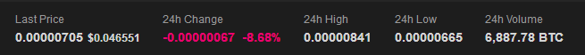 Exchange volume in BTC