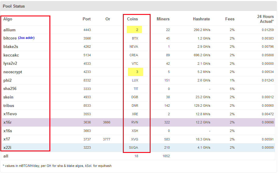 Yiimp pool supported coins / algorithms